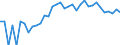 Indicator: 90% Confidence Interval: Lower Bound of Estimate of People of All Ages in Poverty for Yakutat City and Borough, AK