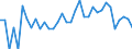 Indicator: 90% Confidence Interval: Lower Bound of Estimate of People Age 0-17 in Poverty for Yakutat City and Borough, AK