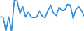 Indicator: 90% Confidence Interval: Upper Bound of Estimate of Related Children Age 5-17 in Families in Poverty for Yakutat City and Borough, AK