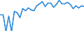 Indicator: 90% Confidence Interval: Upper Bound of Estimate of People of All Ages in Poverty for Yakutat City and Borough, AK