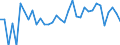 Indicator: 90% Confidence Interval: Upper Bound of Estimate of People Age 0-17 in Poverty for Yakutat City and Borough, AK