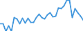 Indicator: 90% Confidence Interval: Lower Bound of Estimate of Percent of Related Children Age 5-17 in Families in Poverty for Yakutat City and Borough, AK