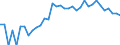 Indicator: 90% Confidence Interval: Lower Bound of Estimate of Percent of People of All Ages in Poverty for Yakutat City and Borough, AK