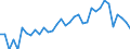 Indicator: 90% Confidence Interval: Lower Bound of Estimate of Percent of People Age 0-17 in Poverty for Yakutat City and Borough, AK