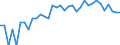 Indicator: 90% Confidence Interval: Upper Bound of Estimate of Percent of People of All Ages in Poverty for Yakutat City and Borough, AK