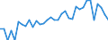Indicator: 90% Confidence Interval: Upper Bound of Estimate of Percent of People Age 0-17 in Poverty for Yakutat City and Borough, AK