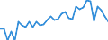 Indicator: Estimated Percent of: People Age 0-17 in Poverty for Yakutat City and Borough, AK