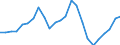 Indicator: Real Gross Domestic Product:: All Industries in Yakutat City and Borough County, AK