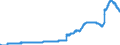 Indicator: Capital Accounts:: it