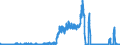 Indicator: Capital Accounts:: sactions Conducted by Swiss National Bank