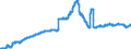 Indicator: Capital Accounts:: lio of Swiss National Bank
