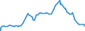 Indicator: Capital Accounts:: alances and Adjustments (DISCONTINUED)