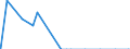 Indicator: Capital Accounts:: eral Reserve Banks, other than Reserve Balances: U.S. Treasury, Supplementary Financing Account (DISCONTINUED)