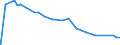 Indicator: Liabilities and Capital: Other Factors Draining Reserve Balances: Deposits with F.R. Banks, Other Than Reserve Balances: Service-Related: Required Clearing Balances:: Wednesday Level (DISCONTINUED)