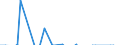 Indicator: Liabilities and Capital: Other Factors Draining Reserve Balances: Deposits with F.R. Banks, Other Than Reserve Balances: Service-Related: Required Clearing Balances:: Change in Week Average from Previous Week Average (DISCONTINUED)