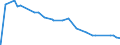 Indicator: Liabilities and Capital: Other Factors Draining Reserve Balances: Deposits with F.R. Banks, Other Than Reserve Balances: Service-Related:: Wednesday Level (DISCONTINUED)