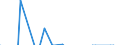 Indicator: Liabilities and Capital: Other Factors Draining Reserve Balances: Deposits with F.R. Banks, Other Than Reserve Balances: Service-Related:: Change in Week Average from Previous Week Average (DISCONTINUED)