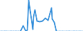 Indicator: Assets: Securities Held Outright: Federal Agency Debt Securities: Maturing: Within 15 Days: Wednesday Level