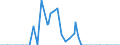 Indicator: Assets: Securities Held Outright: Federal Agency Debt Securities: Maturing: in 16 Days to 90 Days: Wednesday Level