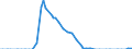Indicator: Assets: Securities Held Outright: Federal Agency Debt Securities: Maturing: in over 1 Year to 5 Years: Wednesday Level
