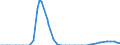 Indicator: Assets: Securities Held Outright: Federal Agency Debt Securities: Maturing: in over 5 Years to 10 Years: Wednesday Level