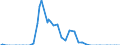 Indicator: Assets: Securities Held Outright: Federal Agency Debt Securities: Maturing: in 91 Days to 1 Year: Wednesday Level