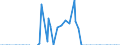 Indicator: Assets: Securities Held Outright: Federal Agency Debt Securities: Maturing: Within 15 Days: Change in Wednesday Level from Previous Wednesday Level