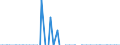 Indicator: Assets: Securities Held Outright: Federal Agency Debt Securities: Maturing: in 91 Days to 1 Year: Change in Wednesday Level from Previous Wednesday Level