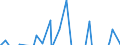 Indicator: Memorandum Items: Custody Holdings: Federal Agency Securities:: Change in Week Average from Previous Week Average (DISCONTINUED)