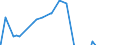Indicator: Memorandum Items: Custody Holdings: Federal Agency Securities:: Change in Week Average from Year Ago Week Average (DISCONTINUED)