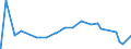 Indicator: Memorandum Items: Custody Holdings:: Total (Marketable Securities Held in Custody for Foreign Official and International Accounts): Change in Week Average from Year Ago Week Average (DISCONTINUED)