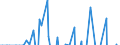 Indicator: Memorandum Items: Custody Holdings:: Other Securities: Change in Week Average from Previous Week Average