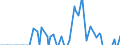 Indicator: Memorandum Items: Custody Holdings:: Other Securities: Change in Week Average from Year Ago Week Average