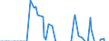 Indicator: Memorandum Items: Custody Holdings:: Securities in Custody for Foreign and International Accounts: Change in Week Average from Year Ago Week Average