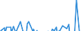 Indicator: Memorandum Items:: Securities Lent to Dealers: Overnight Facility, U.S. Treasury Securities: Change in Week Average from Previous Week Average
