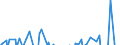 Indicator: Memorandum Items:: Securities Lent to Dealers: Overnight Facility: Change in Week Average from Previous Week Average
