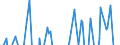 Indicator: Memorandum Items:: Securities Lent to Dealers: Overnight Facility: Change in Week Average from Year Ago Week Average