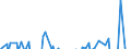 Indicator: Memorandum Items:: Securities Lent to Dealers: Securities Lent to Dealers: Change in Week Average from Previous Week Average