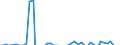 Indicator: Memorandum Items:: Securities Lent to Dealers: Securities Lent to Dealers: Change in Week Average from Year Ago Week Average