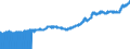Indicator: Import Price Index (End Use):: Foods, Feeds, and Beverages