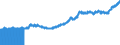 Indicator: Import Price Index (End Use):: Agricultural Foods, Feeds and Beverages, Excluding Distilled Beverages