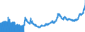 Indicator: Import Price Index (End Use):: Green Coffee, Cocoa Beans, and Cane Sugar