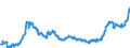Indicator: Import Price Index (End Use):: Green Coffee