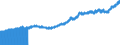 Indicator: Import Price Index (End Use):: Other Agricultural Foods