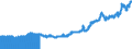 Indicator: Import Price Index (End Use):: Meat Products