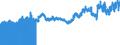 Indicator: Import Price Index (End Use):: Fruits and Frozen Juices
