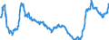 Indicator: Import Price Index (End Use):: Food Oils and Oilseeds