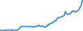 Indicator: Import Price Index (End Use):: Other Foods