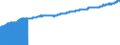Indicator: Import Price Index (End Use):: Wine and Related Products