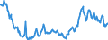 Indicator: Import Price Index (End Use):: Feedstuff and Foodgrains